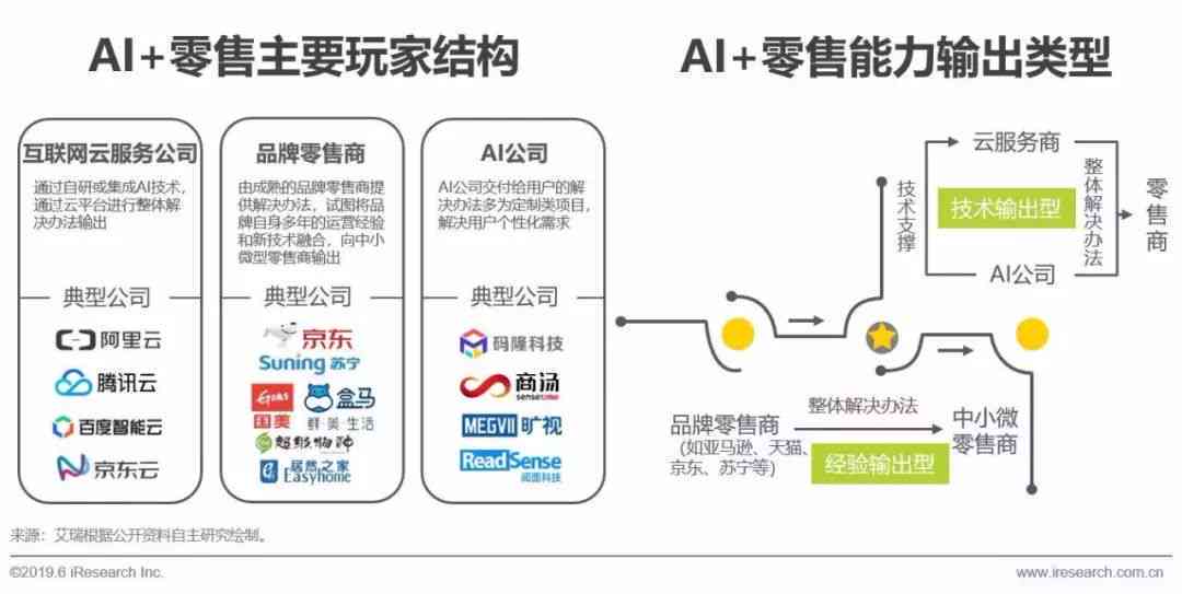 智能生成式人工智能在市场营销中的具体应用与策略