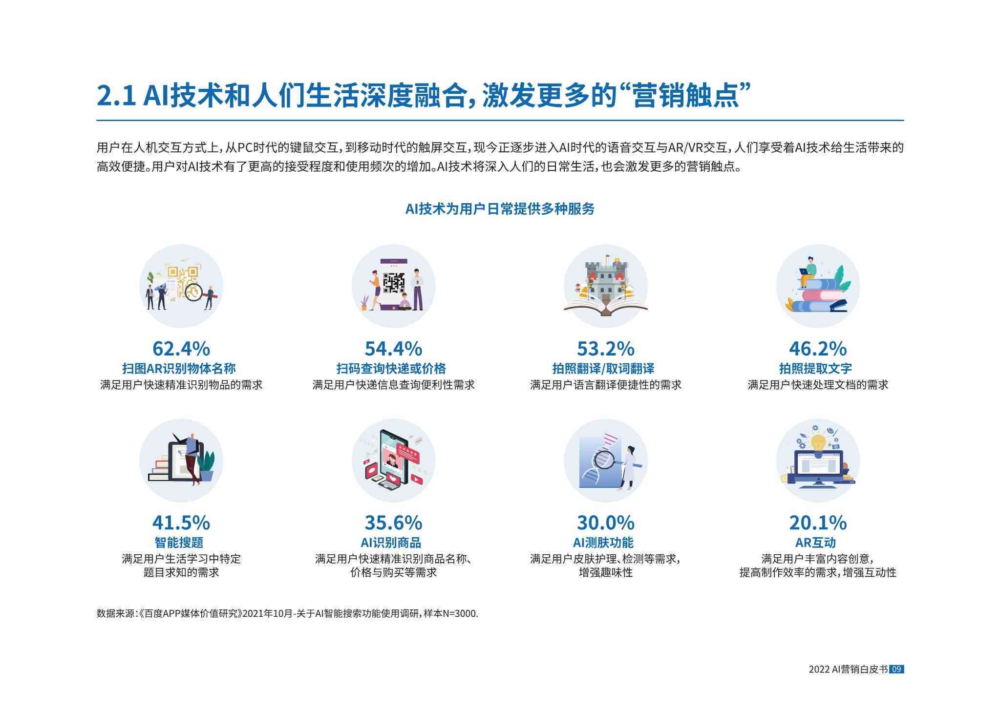 智能生成式人工智能在市场营销中的具体应用与策略