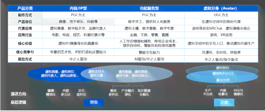 生成式ai对于市场营销工作的应用