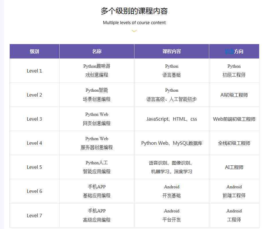 潍坊ai软件培训哪家好：潍坊软件培训机构对比推荐指南