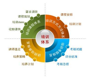 潍坊IT培训机构综合口碑排名及热门课程一览