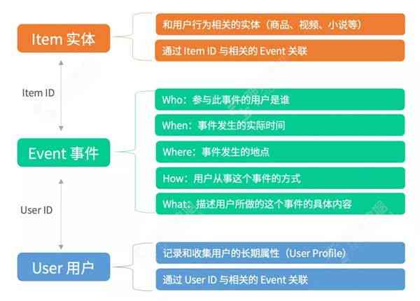 智能技术如何打造独特沙雕动画生成方案