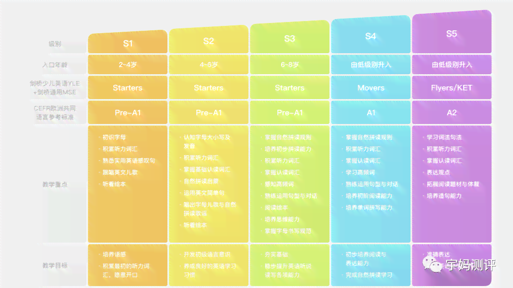 情感课程ai生成