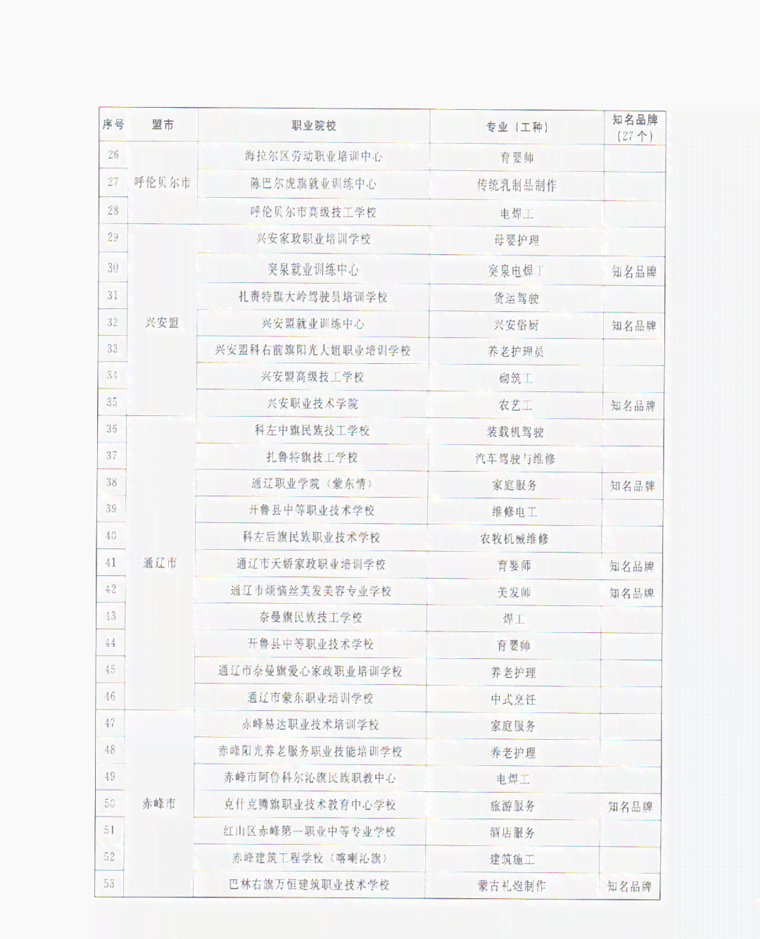 《成都市就业培训补贴目录及标准：最新一览表与文件汇总》