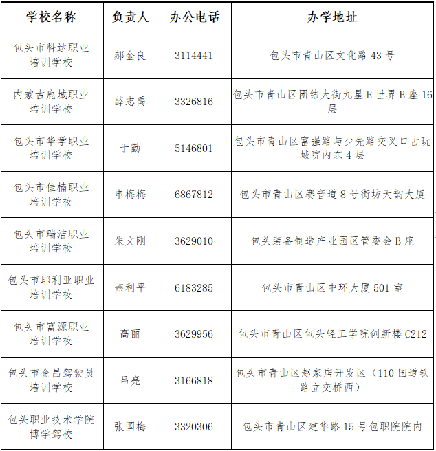《成都市就业培训补贴目录及标准：最新一览表与文件汇总》