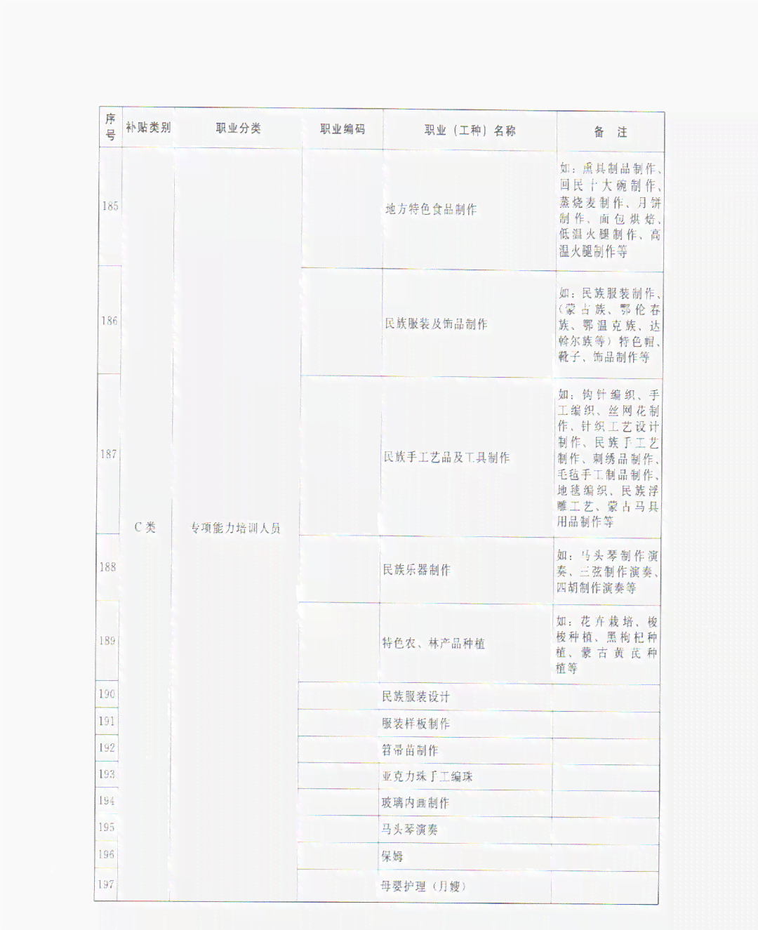 《成都市就业培训补贴目录及标准：最新一览表与文件汇总》