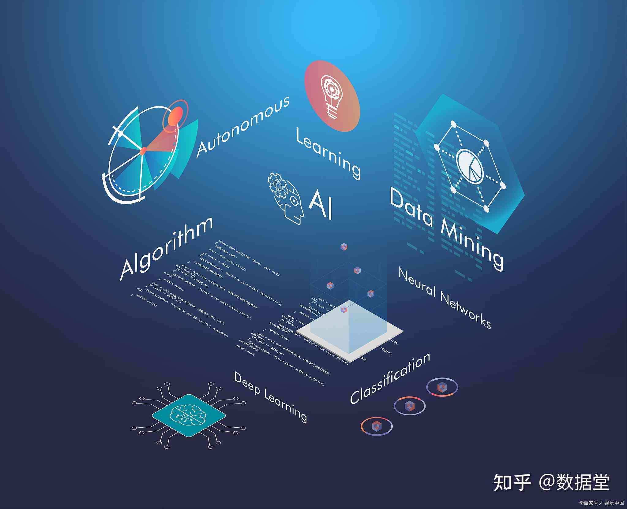 ai培训是什么意思啊知乎