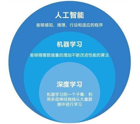 ai培训是什么意思啊知乎
