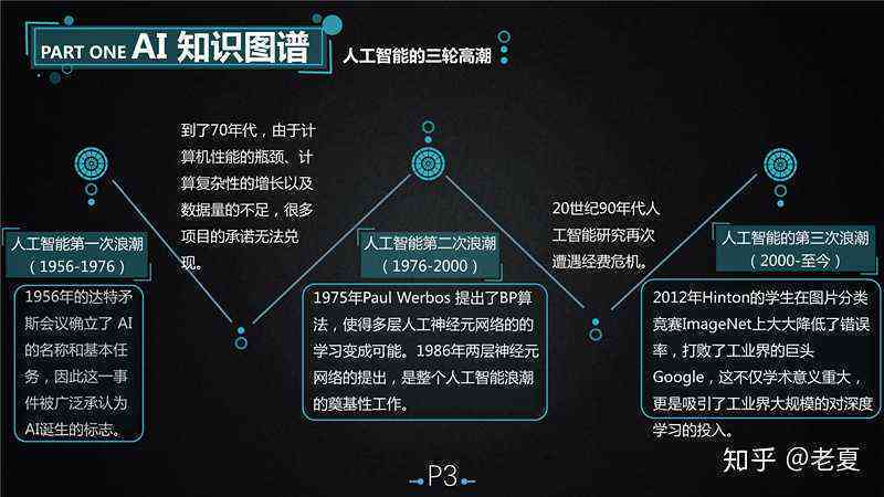 ai培训是什么意思啊知乎