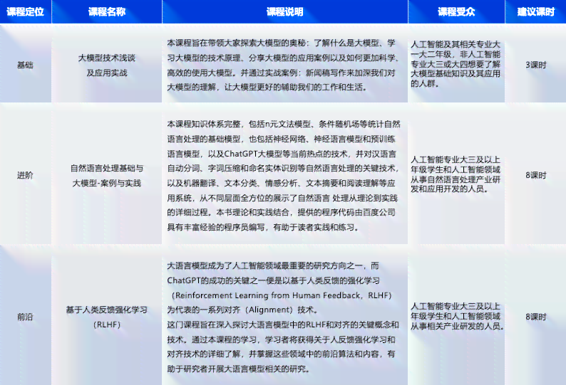 波地区人工智能培训哪家强？2023年全面指南：热门机构对比与课程推荐