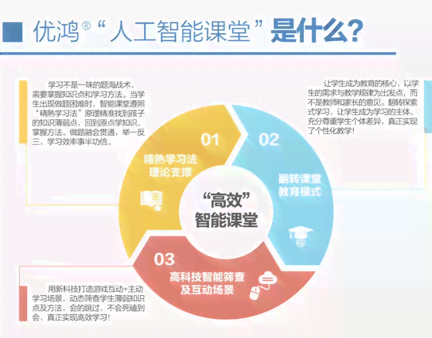 波ai培训哪里好：比较波aha与AI培训优劣，寻找学地
