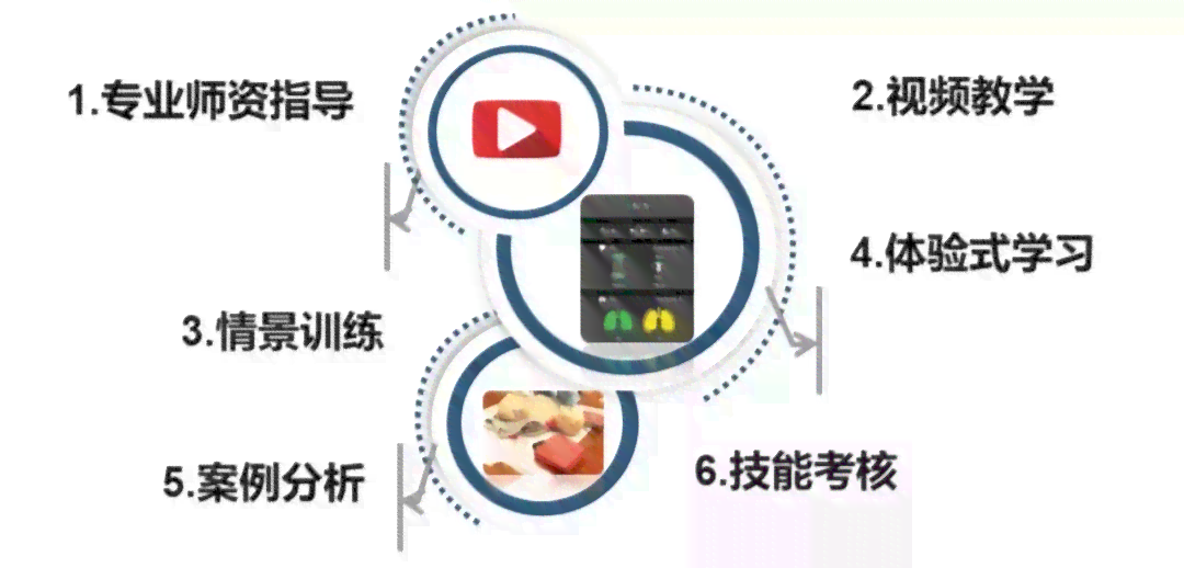 波ai培训哪里好：比较波aha与AI培训优劣，寻找学地