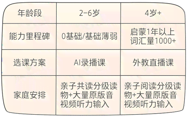 波ai培训哪里好：比较波aha与AI培训优劣，寻找学地