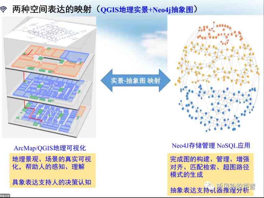 哪个ai能生成英语ppt