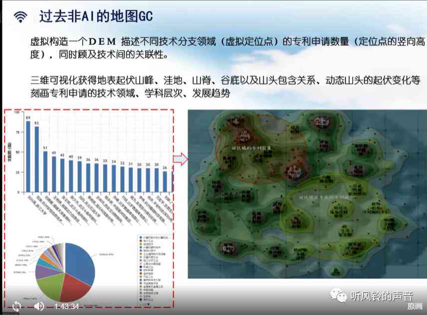 哪个ai能生成英语ppt