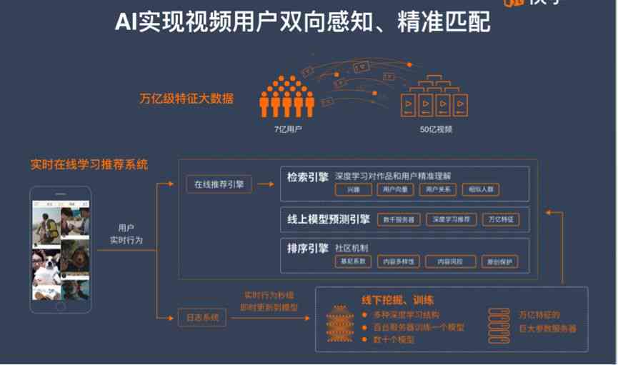 AI写作如何在快手发布内容？详解发布流程、技巧与提升作品曝光率的策略