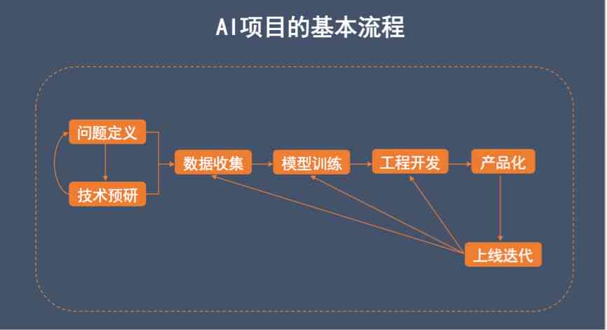AI写作如何在快手发布内容？详解发布流程、技巧与提升作品曝光率的策略