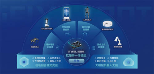 科大讯飞人工智能平台：引领语音智能新篇章