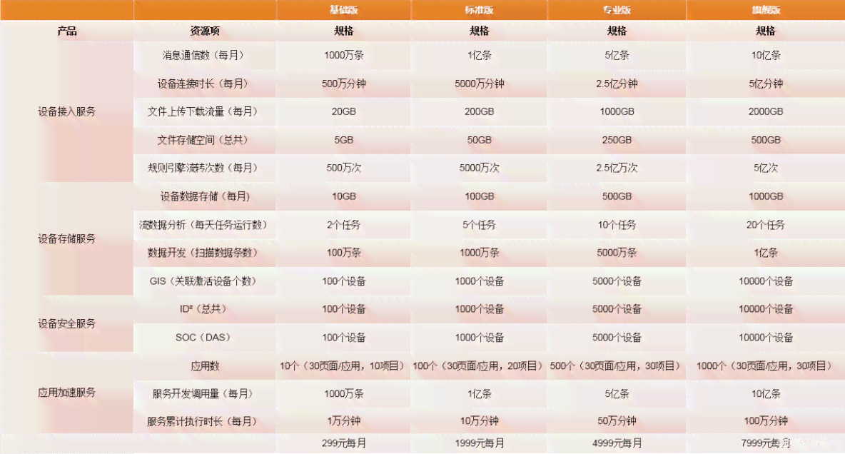 讯飞收费标准：详解完整收费标准及是否收费情况
