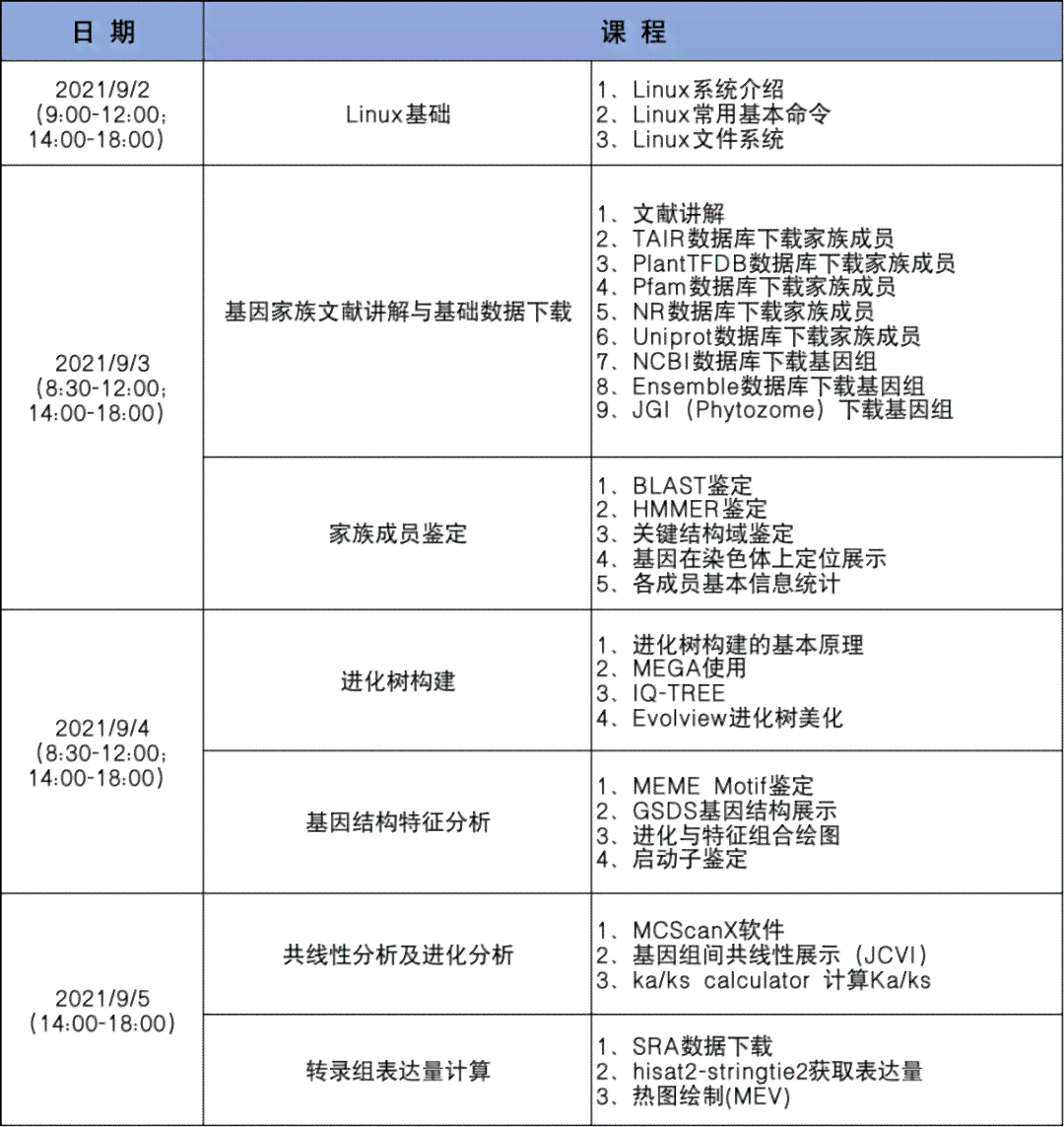 如何使用纸条轻松发表作文与文章教程