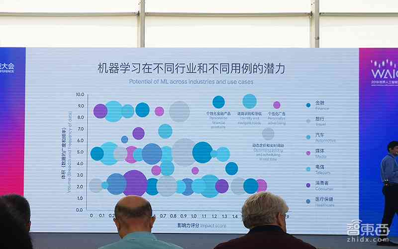 AI绘画与技巧全面提升：全方位AI绘画培训课程及实战演练课堂