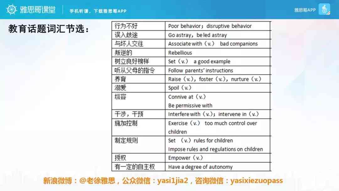 如何通过有效方法提升与提高写作能力：全面训练指南