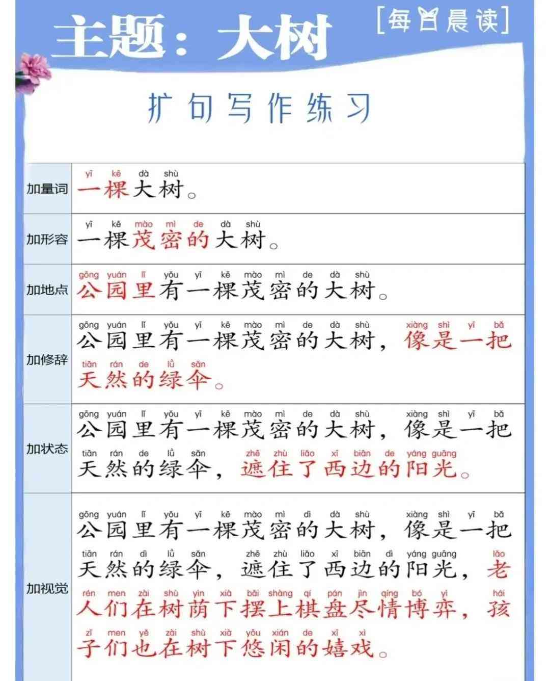 如何通过有效方法提升与提高写作能力：全面训练指南