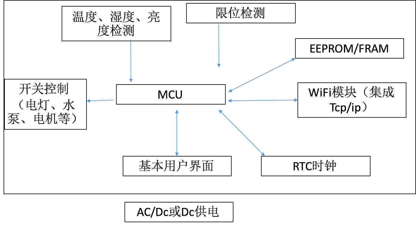 AI智能写作软件免费与功能详解：满足各种写作需求的一站式解决方案