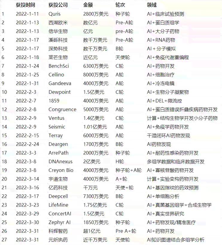 ai生成报价软件哪个好：综合对比哪个好用一点