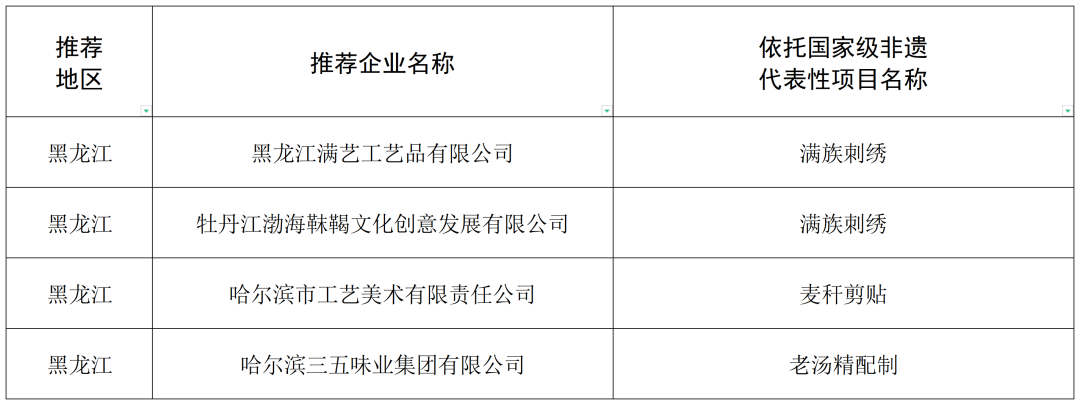 黑龙江论文发表：单位投稿、哈尔滨发表、省论文抽检时间与结果