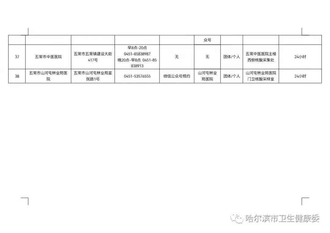 黑龙江论文发表：单位投稿、哈尔滨发表、省论文抽检时间与结果