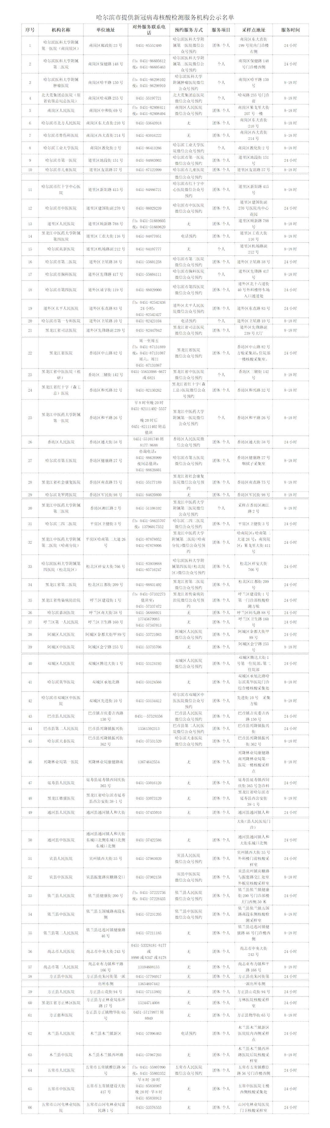 黑龙江论文发表：单位投稿、哈尔滨发表、省论文抽检时间与结果
