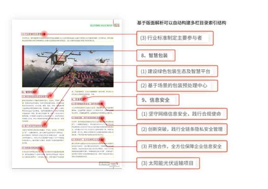 人工智能简报排版技巧：全面解析设计与优化策略，满足多种搜索需求