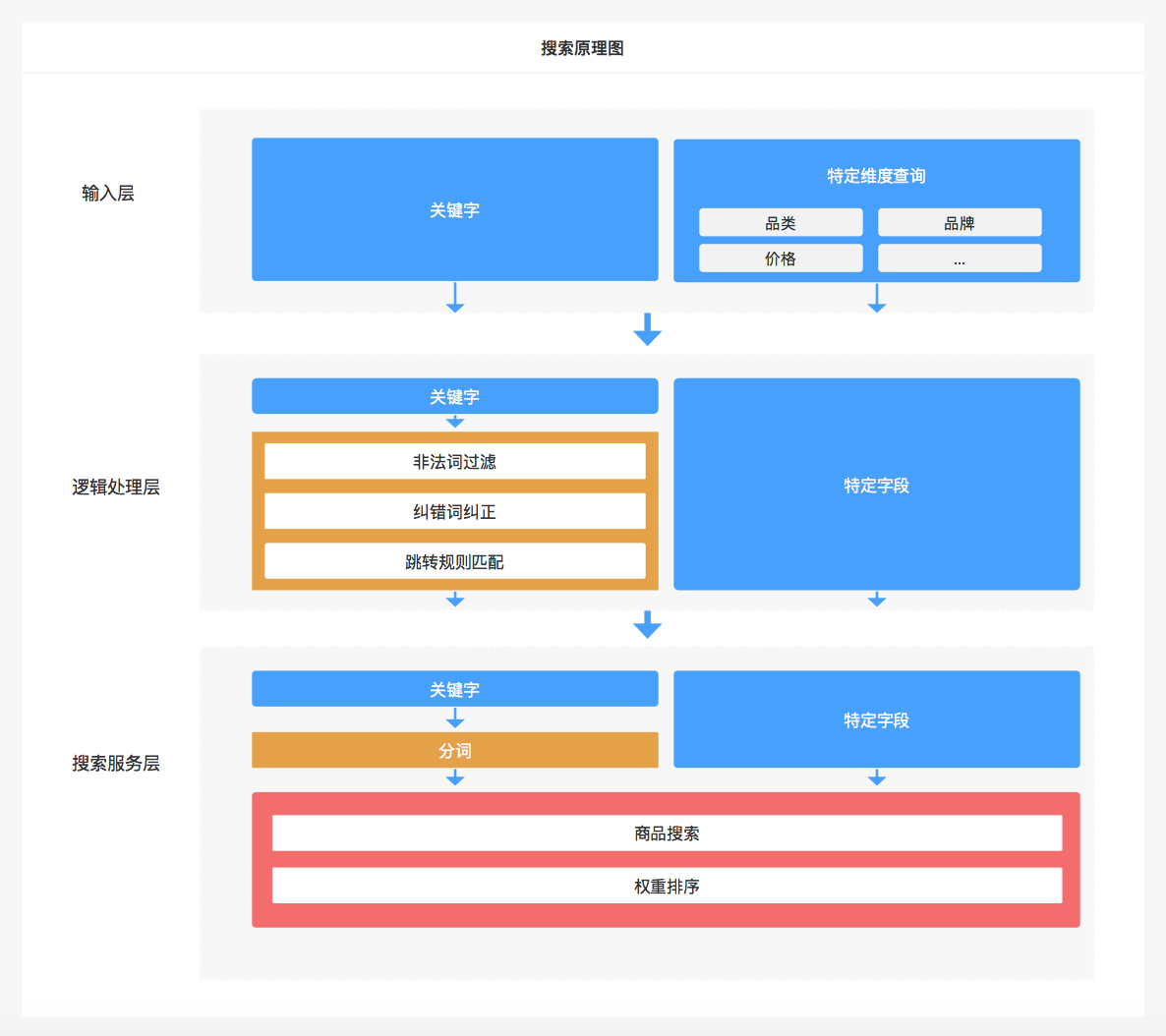 电商ai生成关键字怎么弄的：探索自建电商关键字技巧与方法