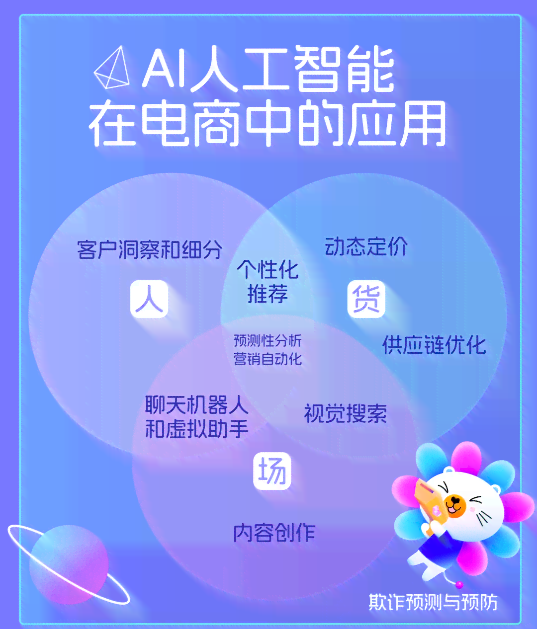 电商ai生成关键字怎么弄