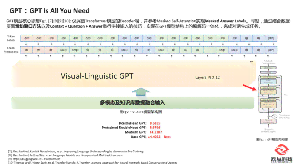 电商ai生成关键字怎么弄