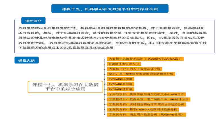 ai培训班一般培训什么：内容、课程及价格一览