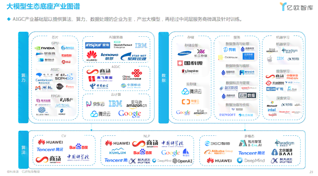 全方位解析：立体AI生成技术与应用前景