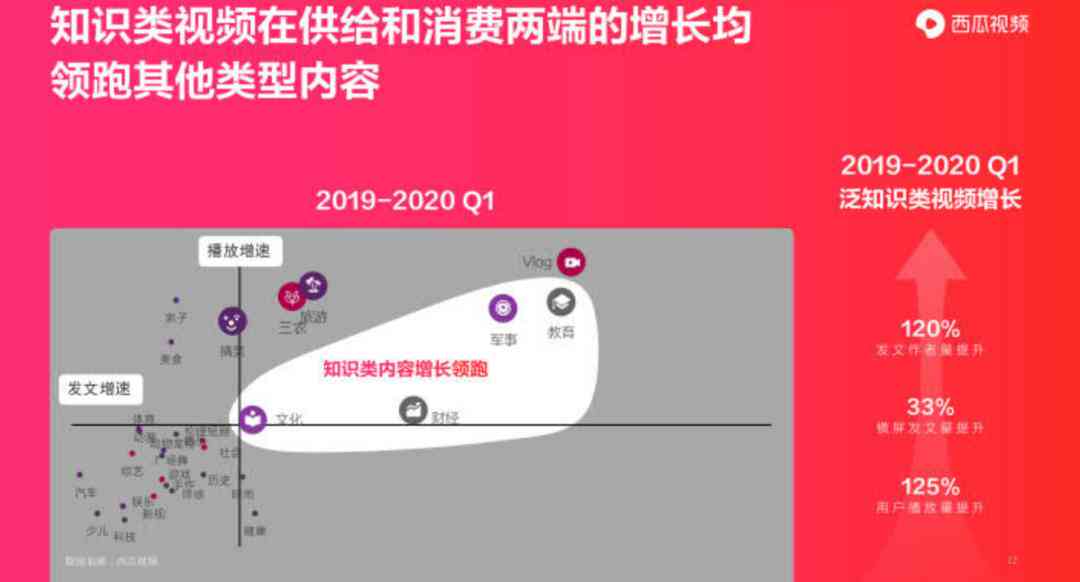 西瓜创作平台官方入口：创作者怎么快速视频创作界面