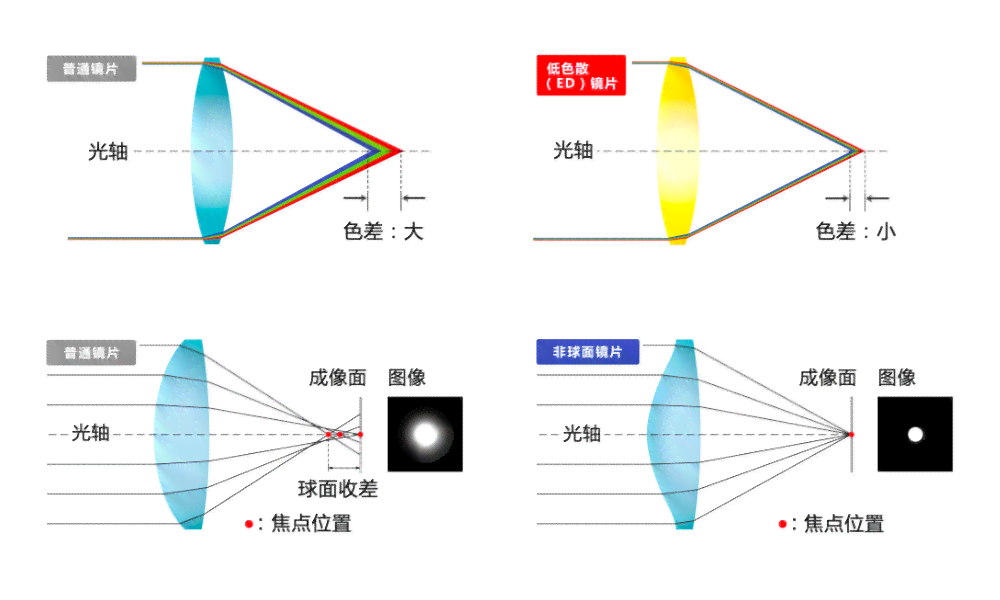 关于科目三光学详解：全面剖析光的传播、反射与折射原理及实际应用