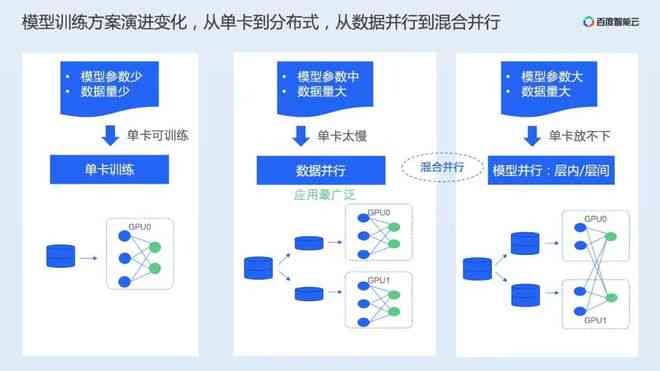 AI系统怎么制作：从原理到实践的全流程解析与步骤详解