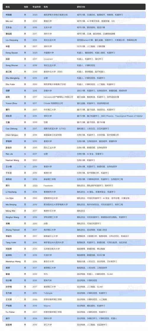 怎么用ai生成姓氏头像
