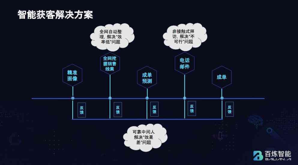 AI智能文本生成工具：免费版软件与功能详解，一键解决内容创作需求
