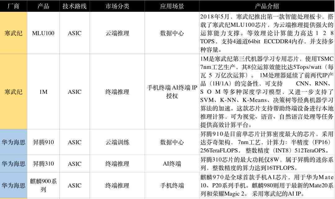 Ai写作王次数用完怎么分享的次数