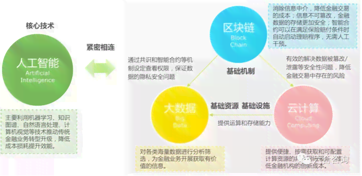 AI智能协议与区块链应用：全方位解析、优势、挑战及未来发展前景