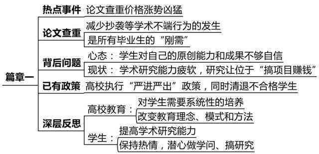 文库论文查重率究竟是多少：揭秘论文相似度真相
