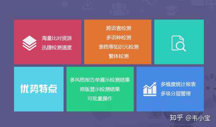 文库里的文章会查重吗：百度文库如何进行查重检测