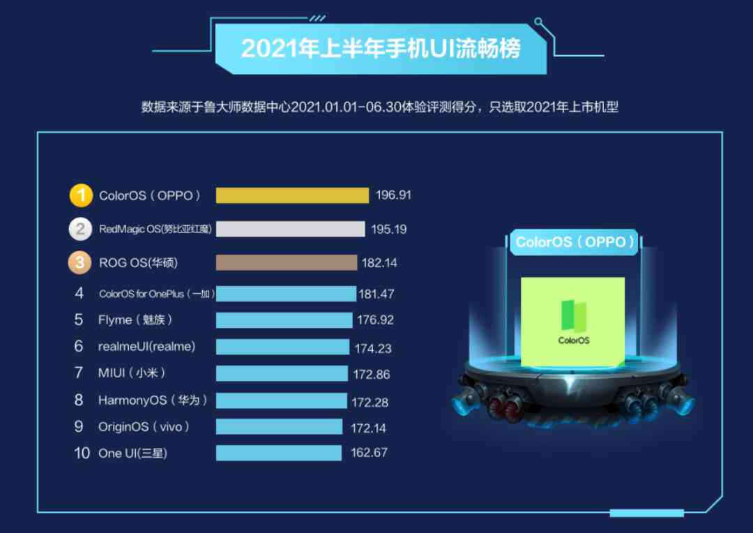 2021暑假全方位英语提升集训营——涵听说读写全面技能提升