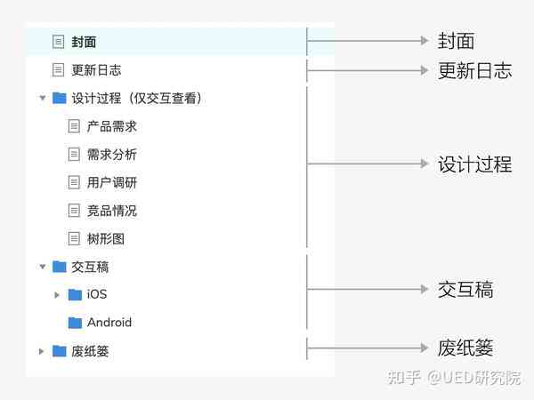 交互稿怎么做：打造高颜值交互设计稿及撰写说明要点