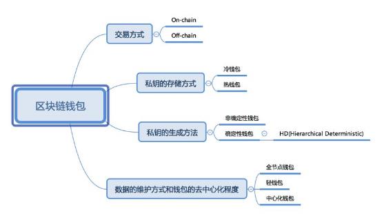 ai生成电商运营方案设计思路：全面解析与撰写方法